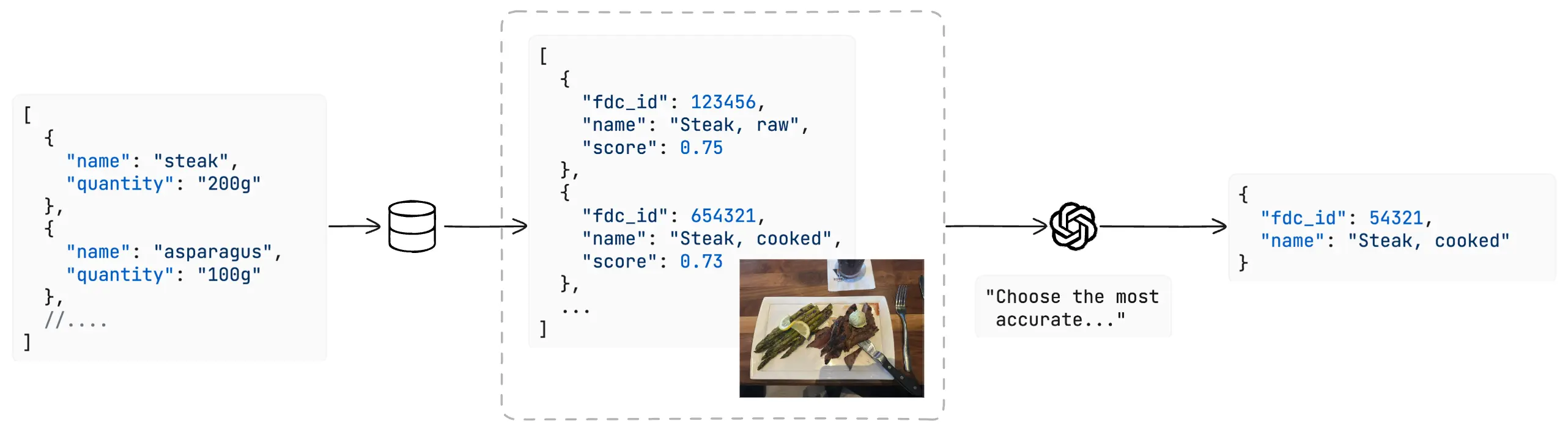 Macroscanner AI Choice Flow